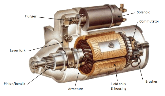 All-You-Need-To-Know-About-Starter-Motors
