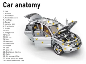 all_car_components_main_components_of_a_car_unitech_motor