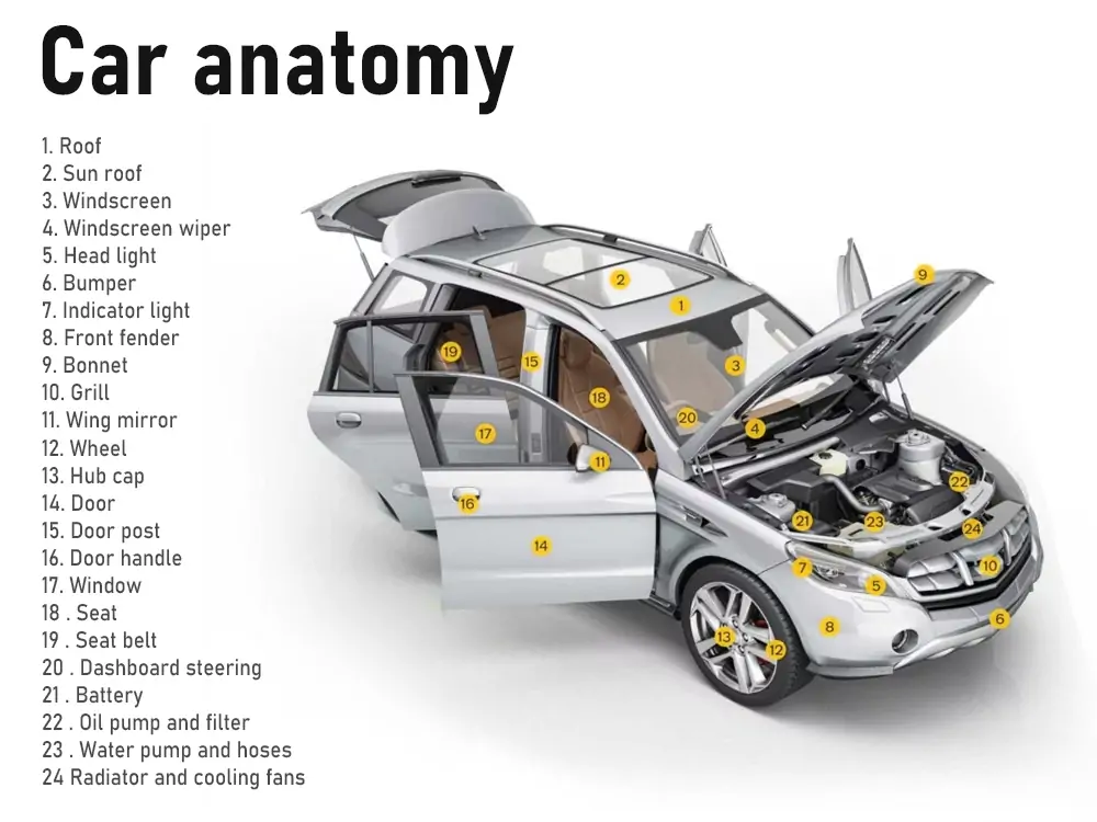 all_car_components_principales_componentes_de_un_coche_unitech_motor